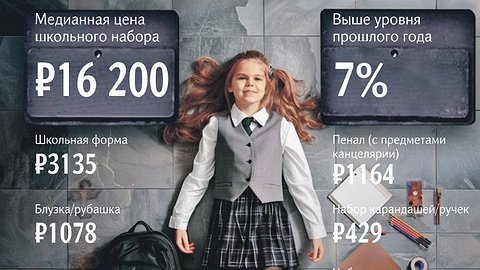 Затратная карта